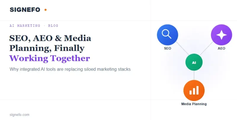 SEO, AEO & Media Planning: Why AI Is Replacing Silos