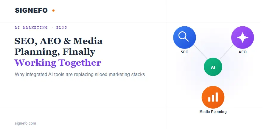 SEO, AEO & Media Planning: Why AI Is Replacing Silos